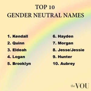 Top 10 Gender Neutral Names