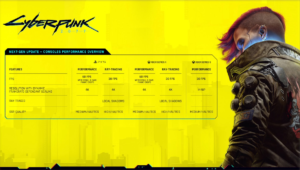 Cyberpunk 2077’s next-gen update now available for PS5 and Xbox Series X / S