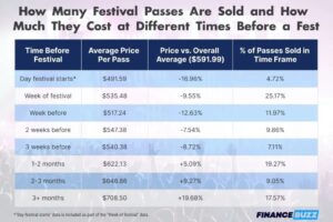 Data Reveals When to Buy Concert Tickets for the Best Prices