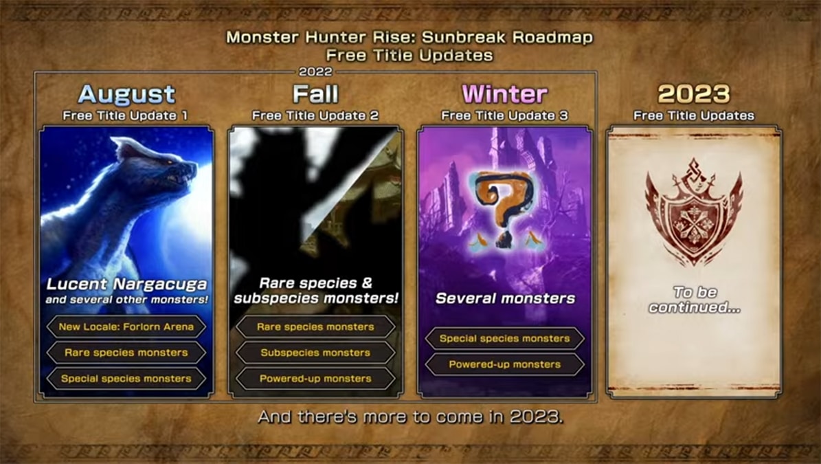 Monster Hunter Rise: Sunbreak roadmap Capcom future update content schedule