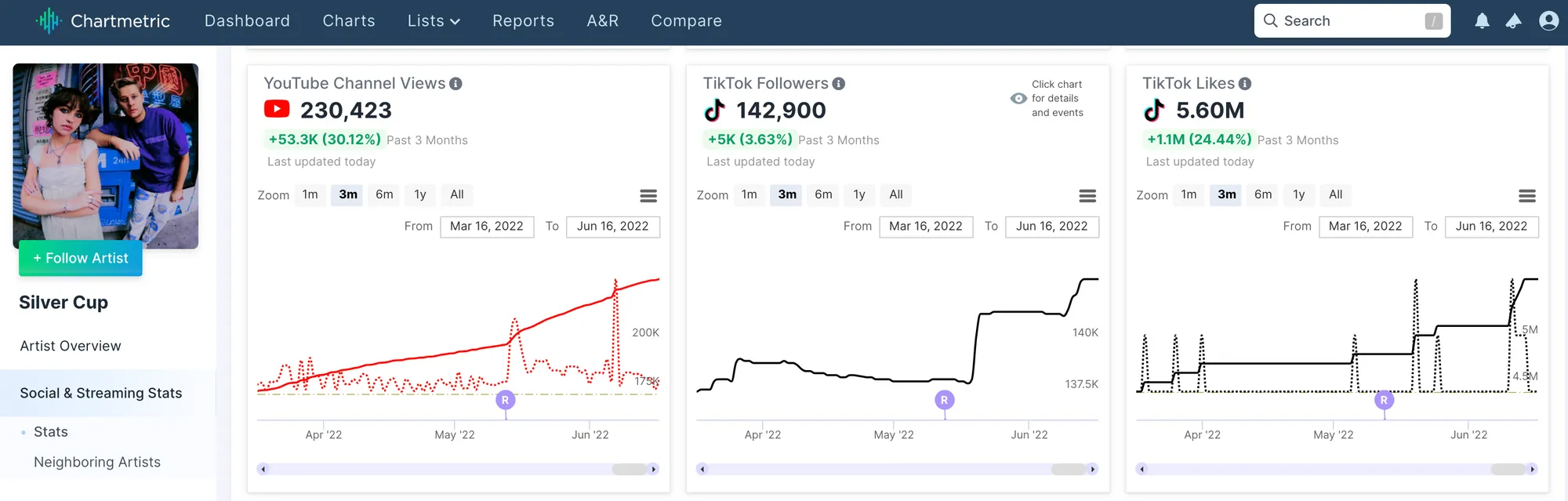 how to find tiktok influencers for music promotion