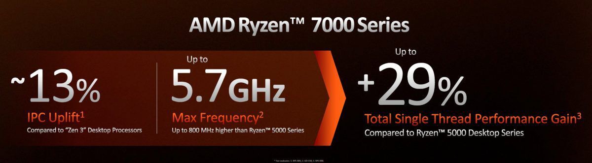 AMD Ryzen 7000 perfromance stats.