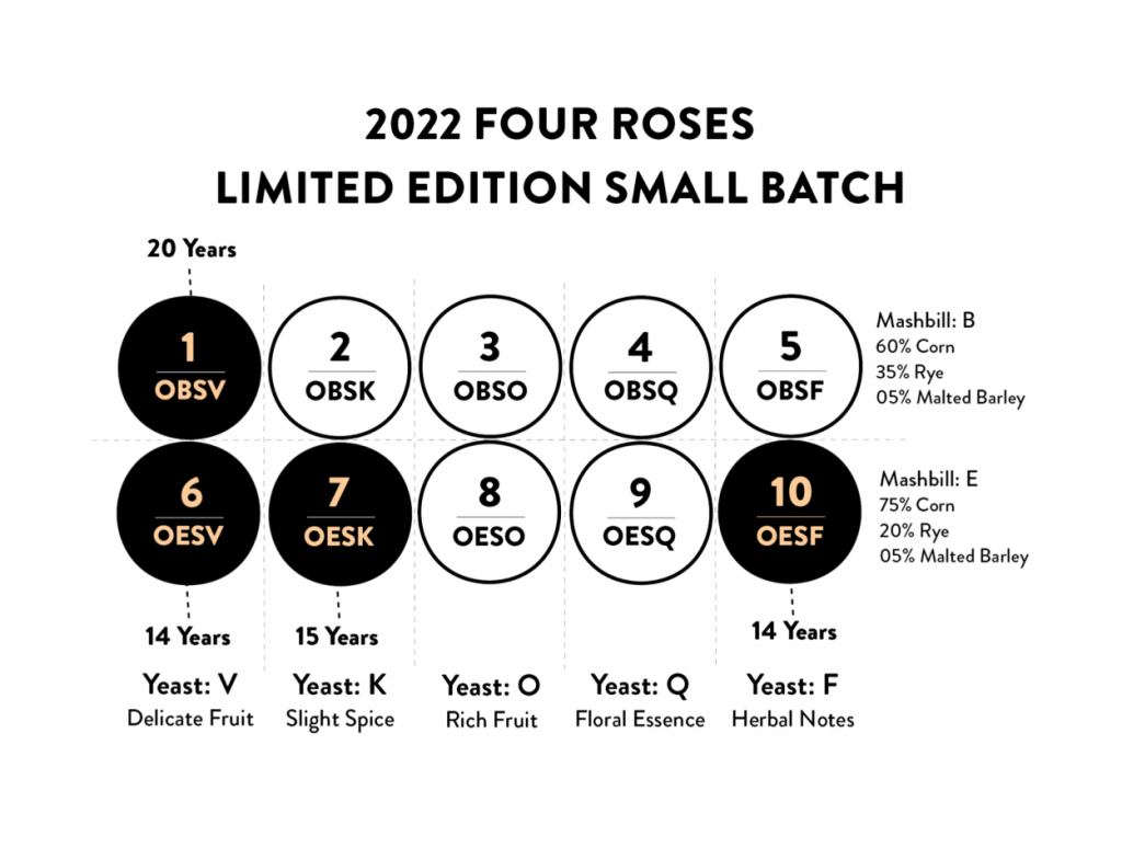2022 Four Roses Limited Edition Small Batch