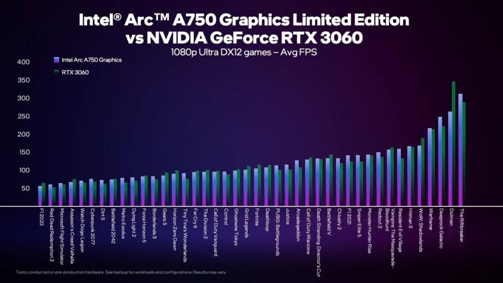 Intel shares 48 benchmarks to show its Arc A750 can compete with an RTX 3060