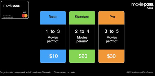 Moviepass Is Back (And Is Already A Hot Mess)