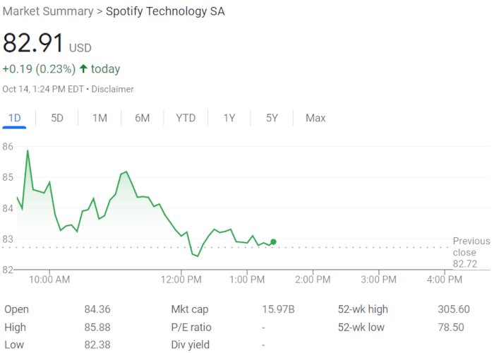 Spotify Stock Hits New Low As TikTok Charts Streaming Expansion