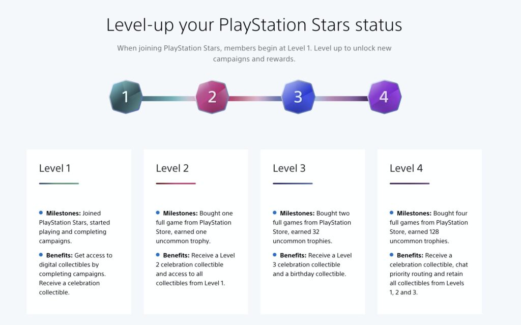 A screenshot from the PlayStation Stars website describing the four different PlayStation Stars levels.