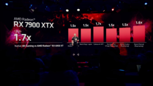 AMD’s performance claims for the RX 7900 XTX.