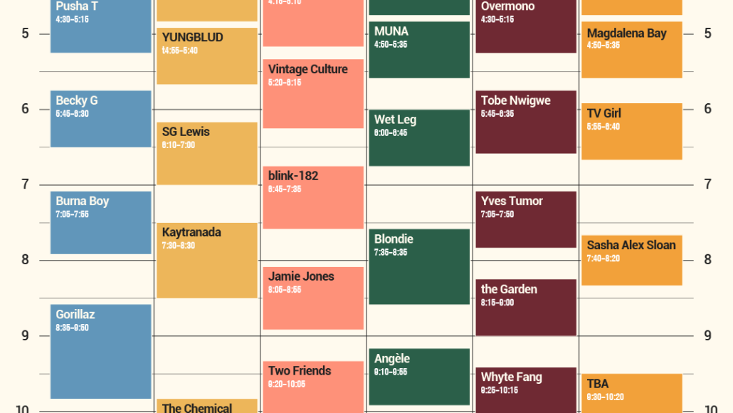 Coachella Friday Weekend One 2023 livestream