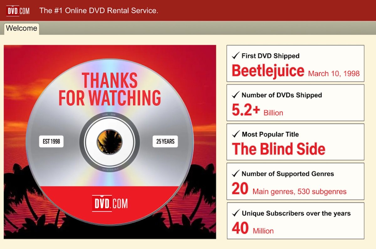 An inofgraphic with a DVD disc next to stats for Netflix's DVD rental stats