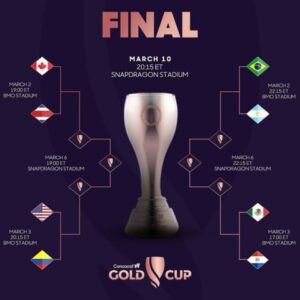 Confirmed! These are the 2024 Gold Cup Quarterfinal matchups