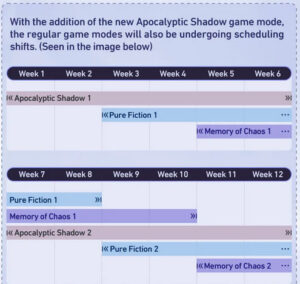 The schedule for the upcoming Apocalyptic Shadow mode in Honkai: Star Rail