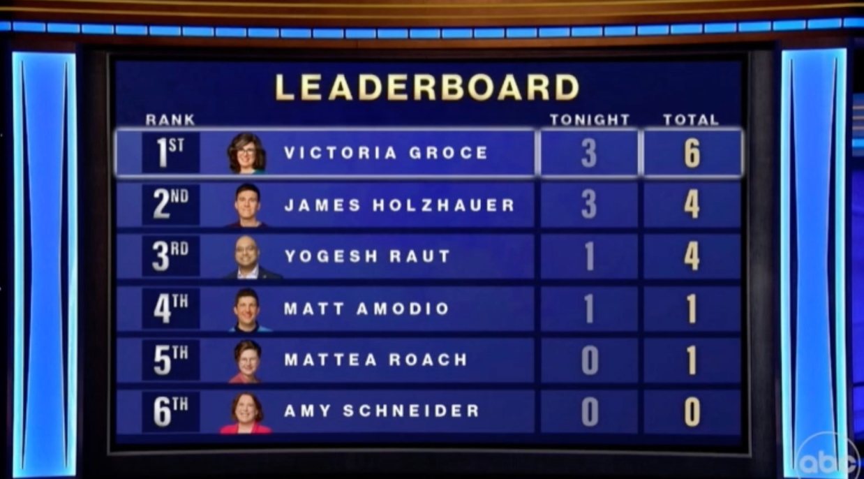 The standings after episode two on ABC