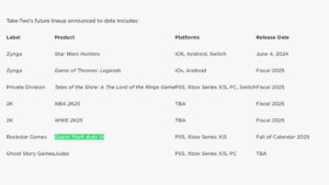 GTA 6's Release Window Has Been Revealed