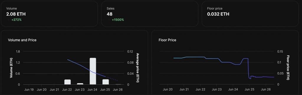 Screenshot of OpenSea sales for Midnight Society Founders Pass