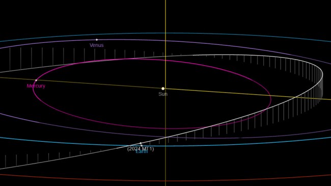Asteroid 2024 MT1 orbit