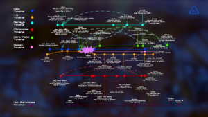 Infographic of the Terminator franchise timelines.