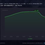 Dr Disrespect peak viewers streamscharts