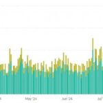 MoonMoon’s Twitch viewership virtually untouched as he shrugs off cheating scandal