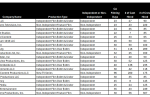 Suts:LA, Community Movie Among California Tax Credits Recipients