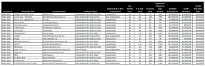 Suts:LA, Community Movie Among California Tax Credits Recipients