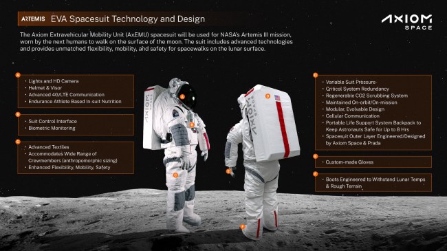 Axiom Space-Prada spacesuit specs