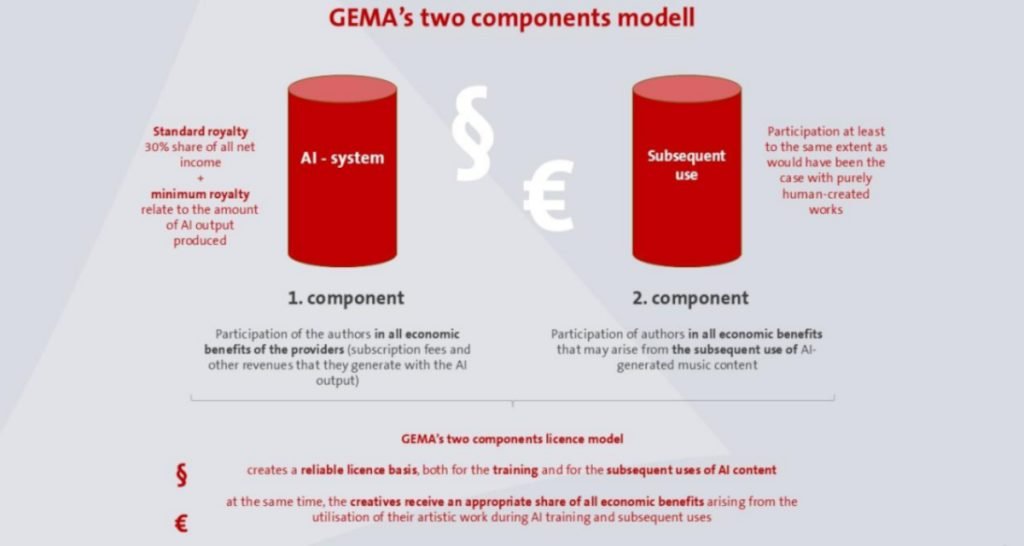 gema ai licensing model