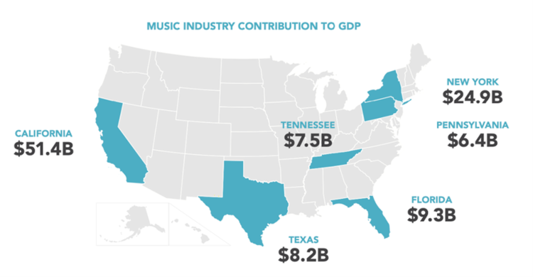 Music industry GDP