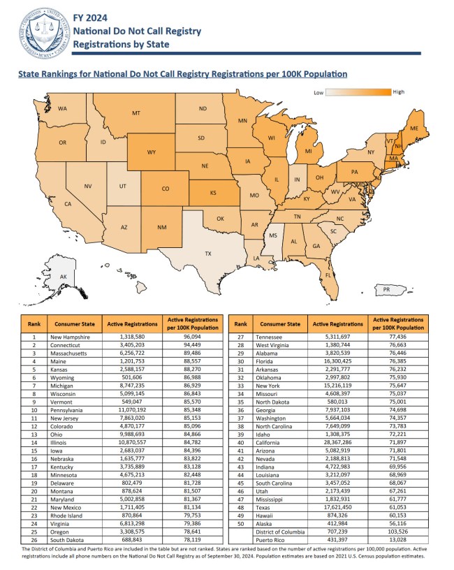 do not call registry numbers by state