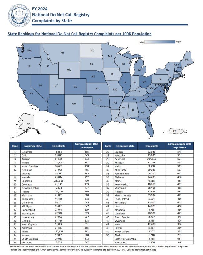 do not call registry complaints by state