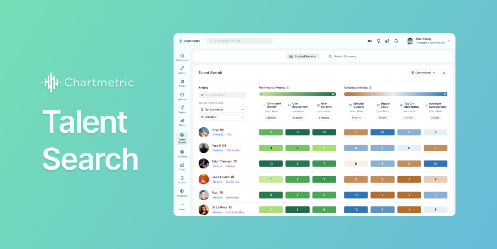 Chartmetric Talent Search tool