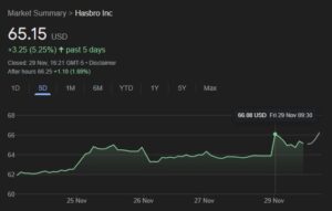 hasbro share price