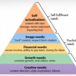 content_creator_heirarchy_of_needs (1) copy