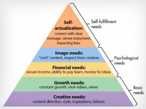 content_creator_heirarchy_of_needs (1) copy