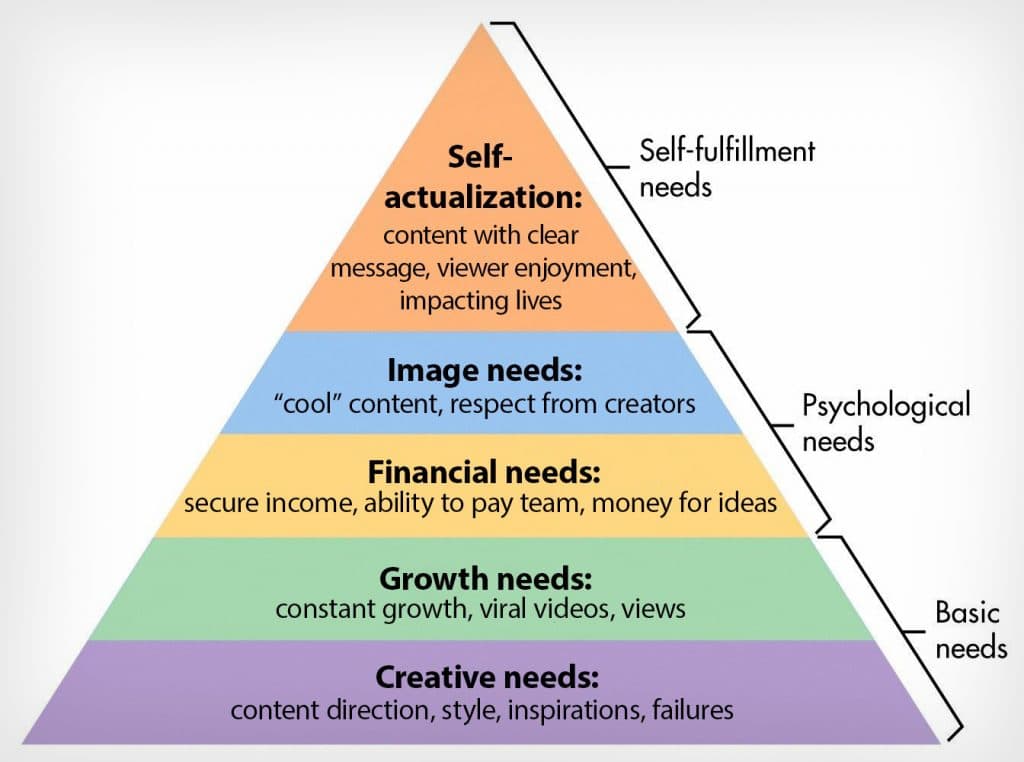 content_creator_heirarchy_of_needs (1) copy