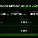 Kick stats October 2024