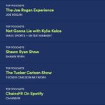 Spotify podcast charts