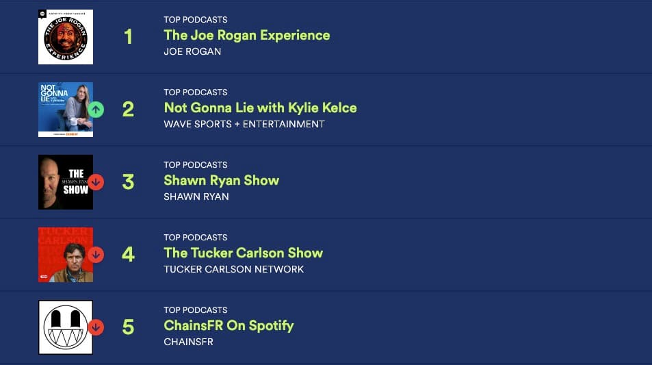 Spotify podcast charts