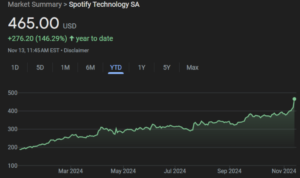 Spotify stock