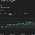 Spotify stock