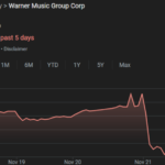 Warner Music Group stock