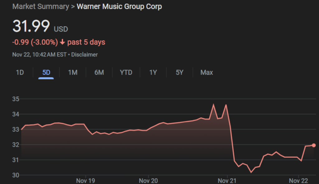 Warner Music Group stock