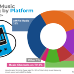 how music is listened to in the united states 2024