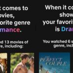 kapwing's examples of Netflix wrapped