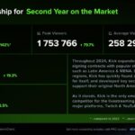 kick-stats-2024-streamscharts