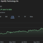 Spotify stock