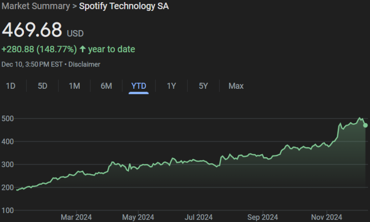 Spotify stock