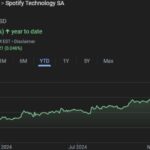 Spotify stock