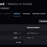 dr disrespect's january 2025 rumble stats