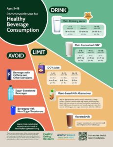 New 2025 beverage recommendations by Heathy Eating Research (HER) for kids and teens